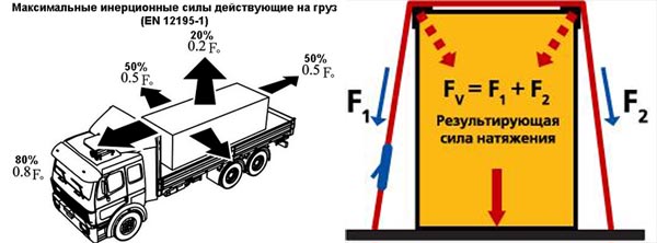 Груз за габариты автомобиля